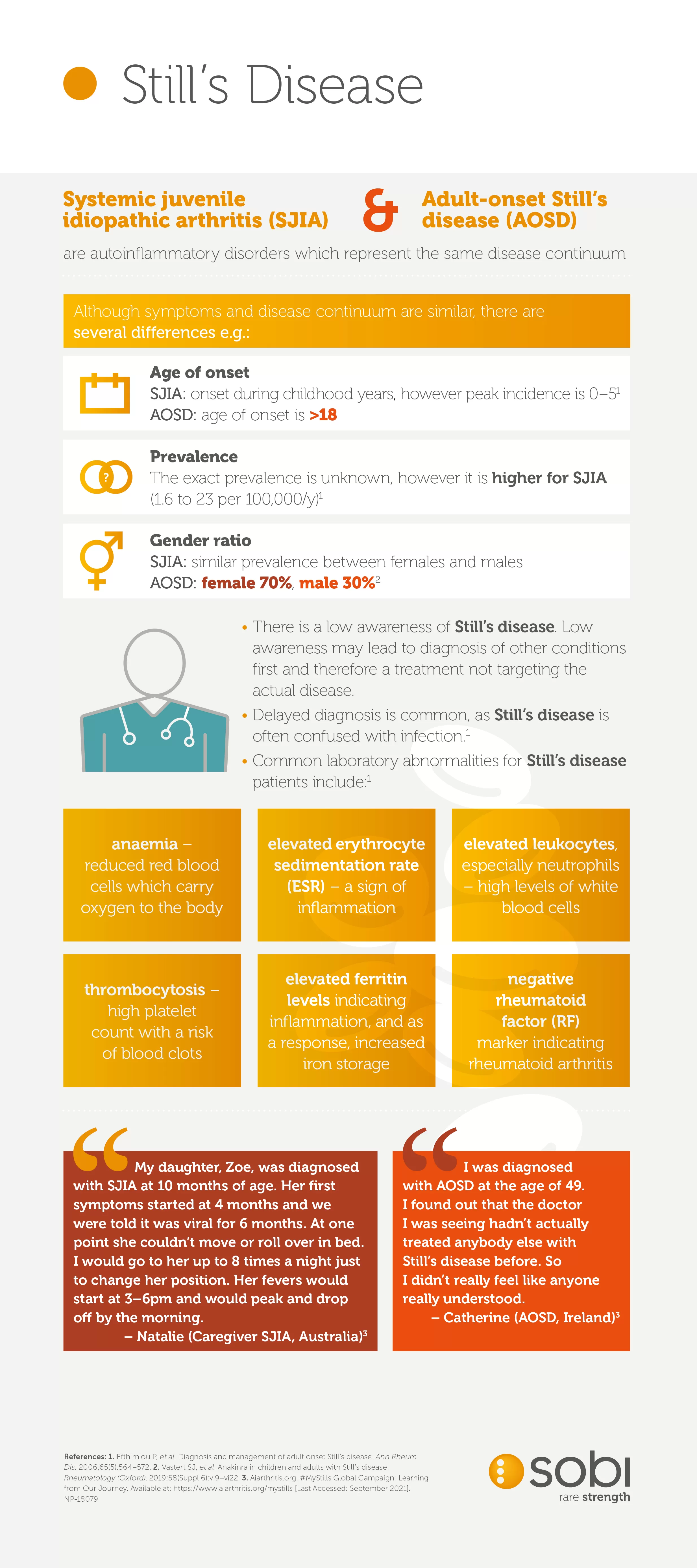 Still’s disease rare disorder hard to diagnose Sobi